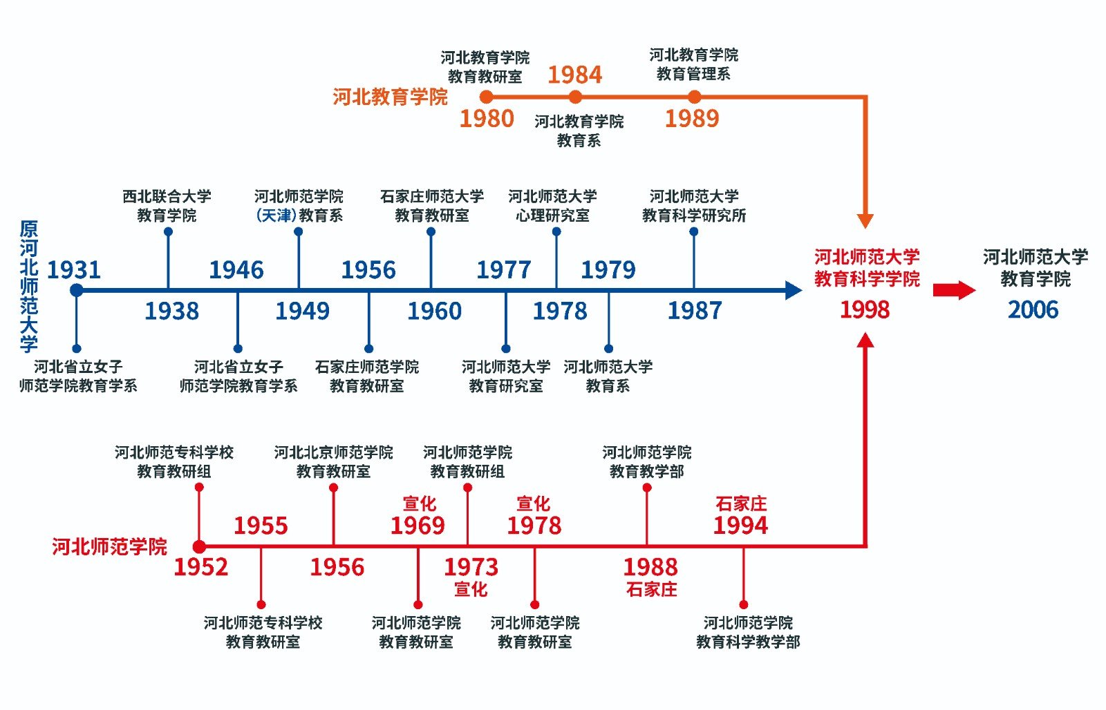 火狐全站app常用功能火狐全站app常用功能历史沿革 火狐全站app常用功能有在职教工52