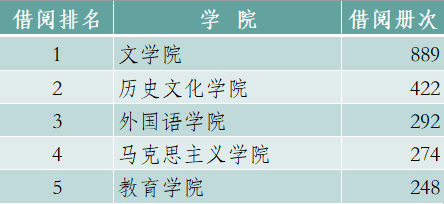 借阅按火狐买球正版入口 火狐买球正版入口入馆人数排行榜