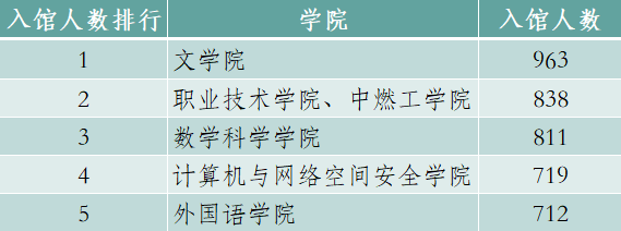 入馆按火狐买球正版入口 入馆171441人次