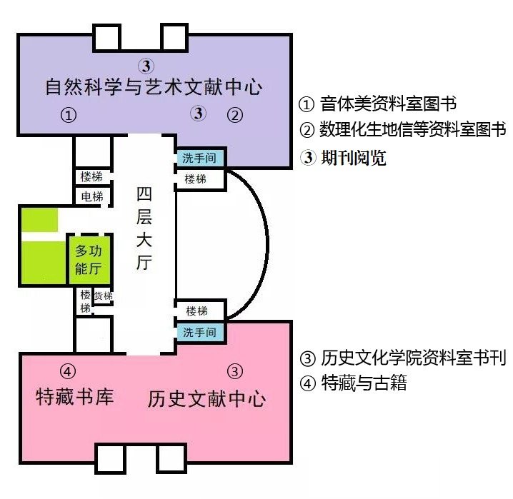 第一层 第二层 第三层 第四层 第五层